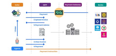 electronic invoice presentment and payment tools|What Is Electronic Invoicing (E.